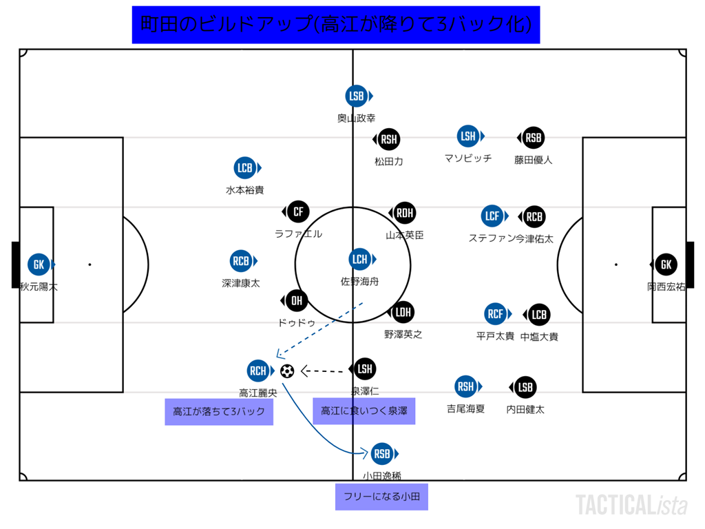 町田ゼルビア トンチンカンベガルタ仙台のサッカーを愛でるブログ 町田ゼルビア トンチンカンベガルタ仙台のサッカーを愛でるブログ