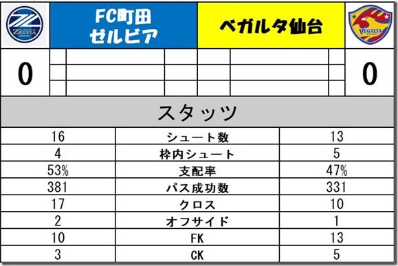 スタッツ スタッツ