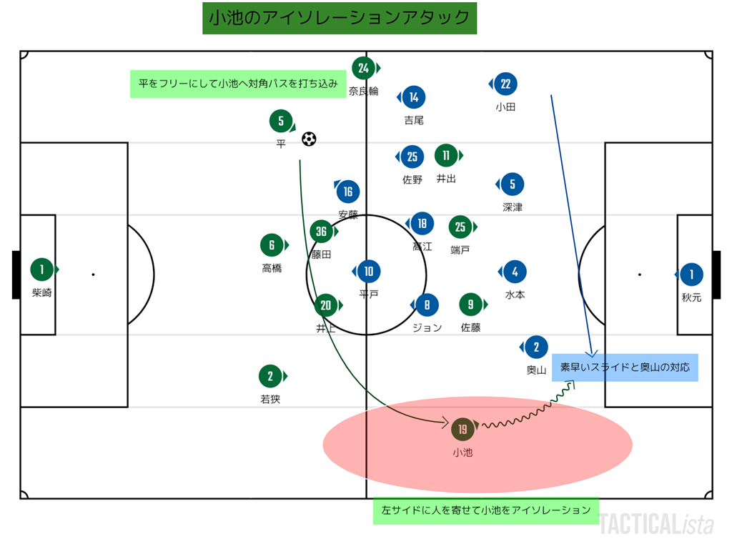 町田ゼルビア トンチンカンベガルタ仙台のサッカーを愛でるブログ 町田ゼルビア トンチンカンベガルタ仙台のサッカーを愛でるブログ