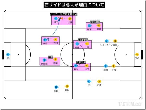 TACTICALista_2021420225