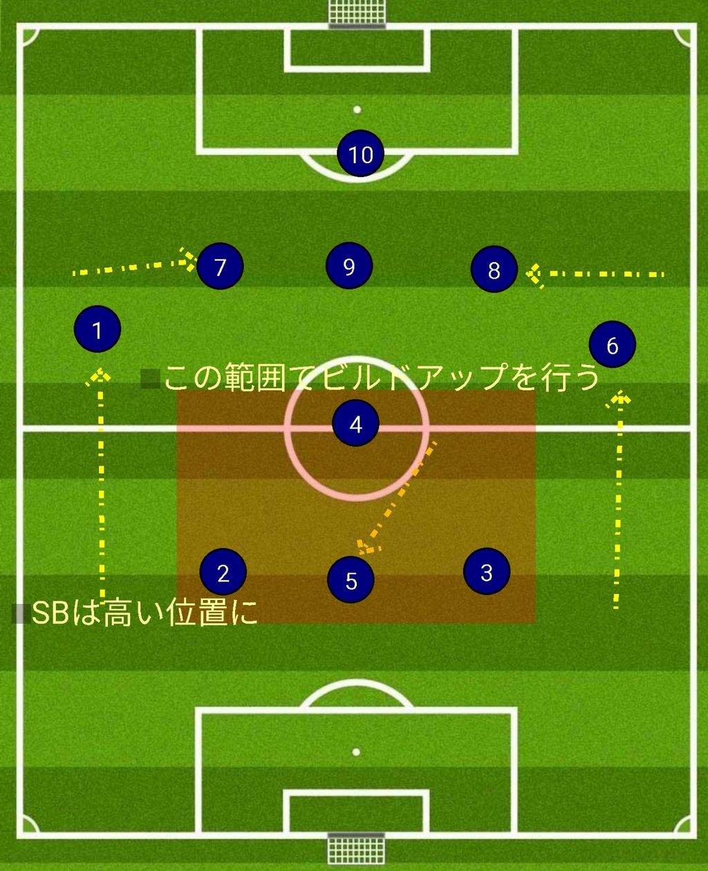 ベガルタ仙台シーズン前に トンチンカンベガルタ仙台のサッカーを愛でるブログ