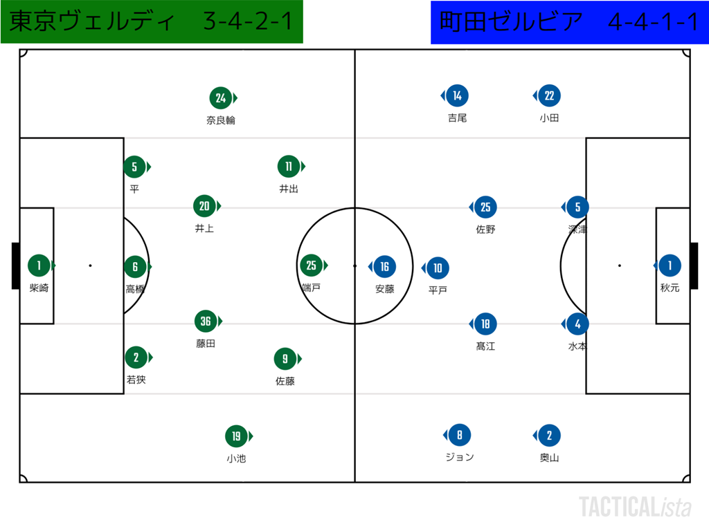 町田ゼルビア トンチンカンベガルタ仙台のサッカーを愛でるブログ 町田ゼルビア トンチンカンベガルタ仙台のサッカーを愛でるブログ