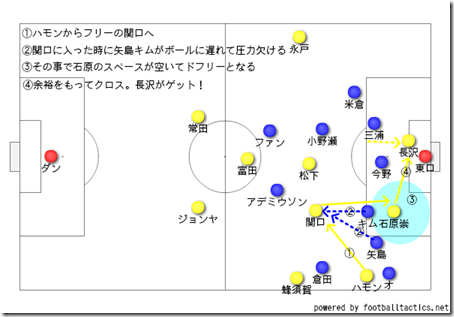 決勝点 決勝点