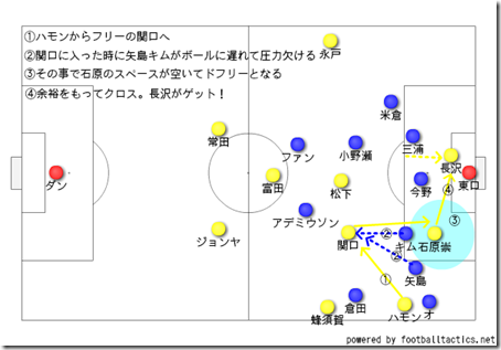 決勝点