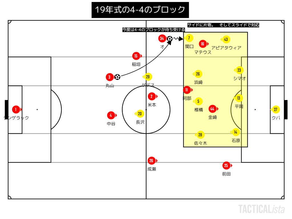 トンチンカンベガルタ仙台のサッカーを愛でるブログ トンチンカンベガルタ仙台のサッカーを愛でるブログ