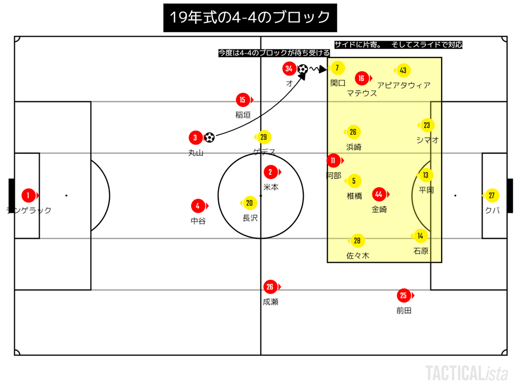 トンチンカンベガルタ仙台のサッカーを愛でるブログ