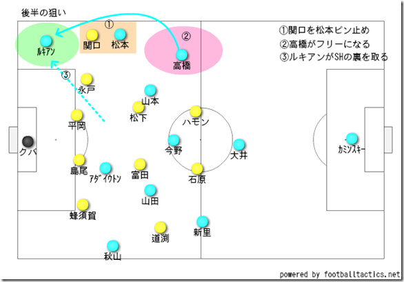後半の狙い 後半の狙い