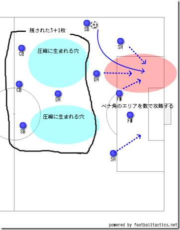 攻撃について