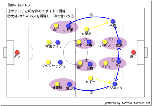 前プレス 前プレス