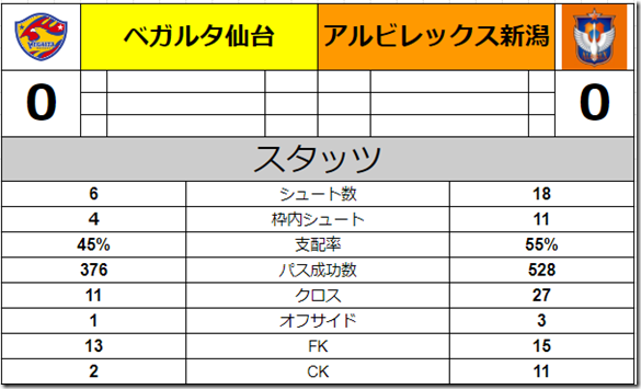 スタッツ スタッツ