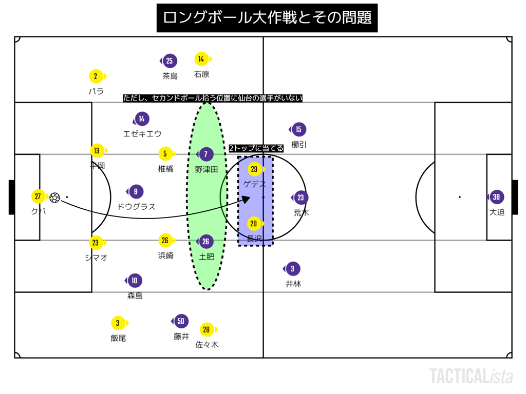 トンチンカンベガルタ仙台のサッカーを愛でるブログ トンチンカンベガルタ仙台のサッカーを愛でるブログ