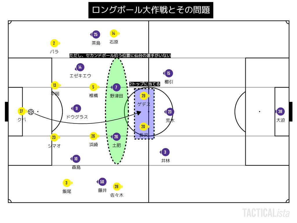 トンチンカンベガルタ仙台のサッカーを愛でるブログ