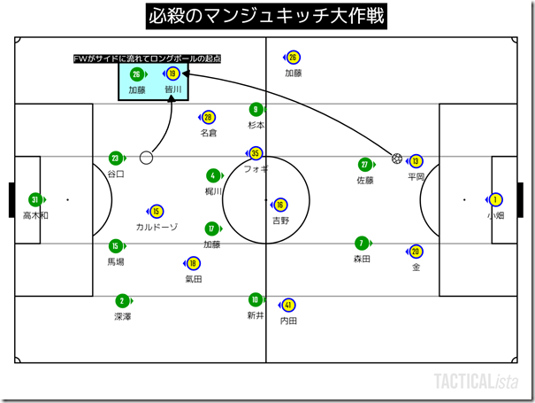 TACTICALista_202257949