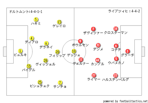 スタメン