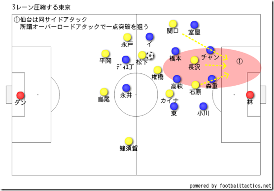 オーバーロードアタック オーバーロードアタック