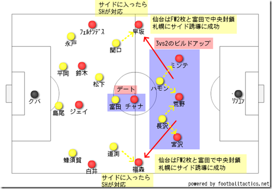 仙台の前ハメその2 仙台の前ハメその2