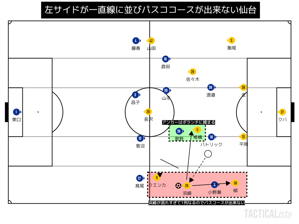 トンチンカンベガルタ仙台のサッカーを愛でるブログ トンチンカンベガルタ仙台のサッカーを愛でるブログ