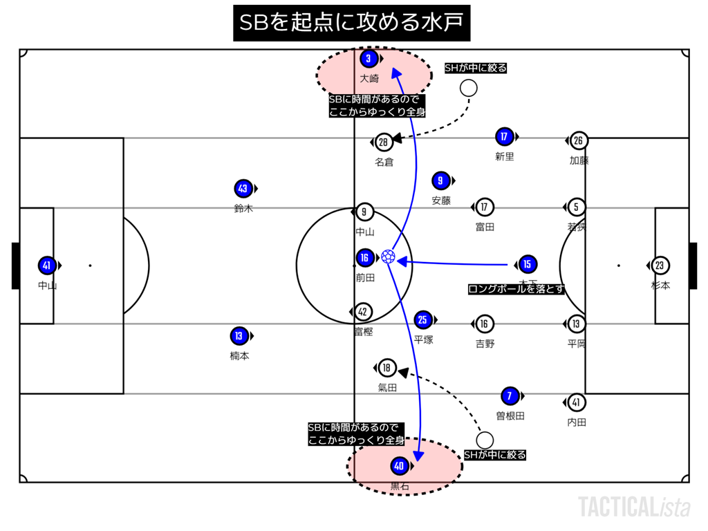 明治安田生命j2リーグ 第2節 水戸ホーリーホック対ベガルタ仙台 ぬけさく先生もびっくりのトンチンカン トンチンカンベガルタ仙台のサッカーを愛でるブログ