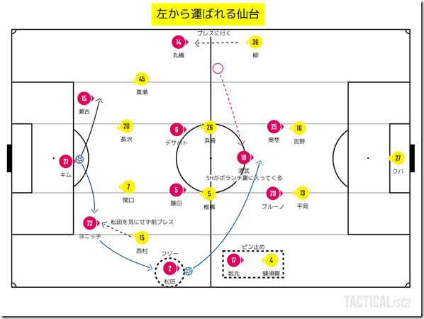 左から運ばれる仙台 左から運ばれる仙台