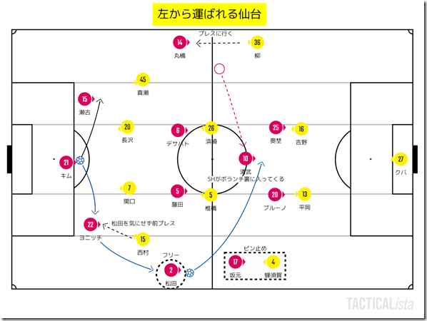 左から運ばれる仙台