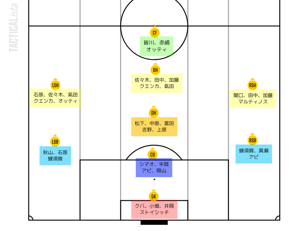 21年ベガルタ仙台の編成について トンチンカンベガルタ仙台のサッカーを愛でるブログ