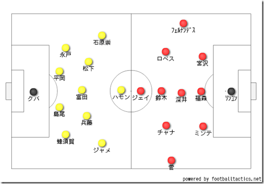 後半のスタメン4 後半のスタメン4