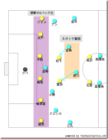 禁断の6バック化