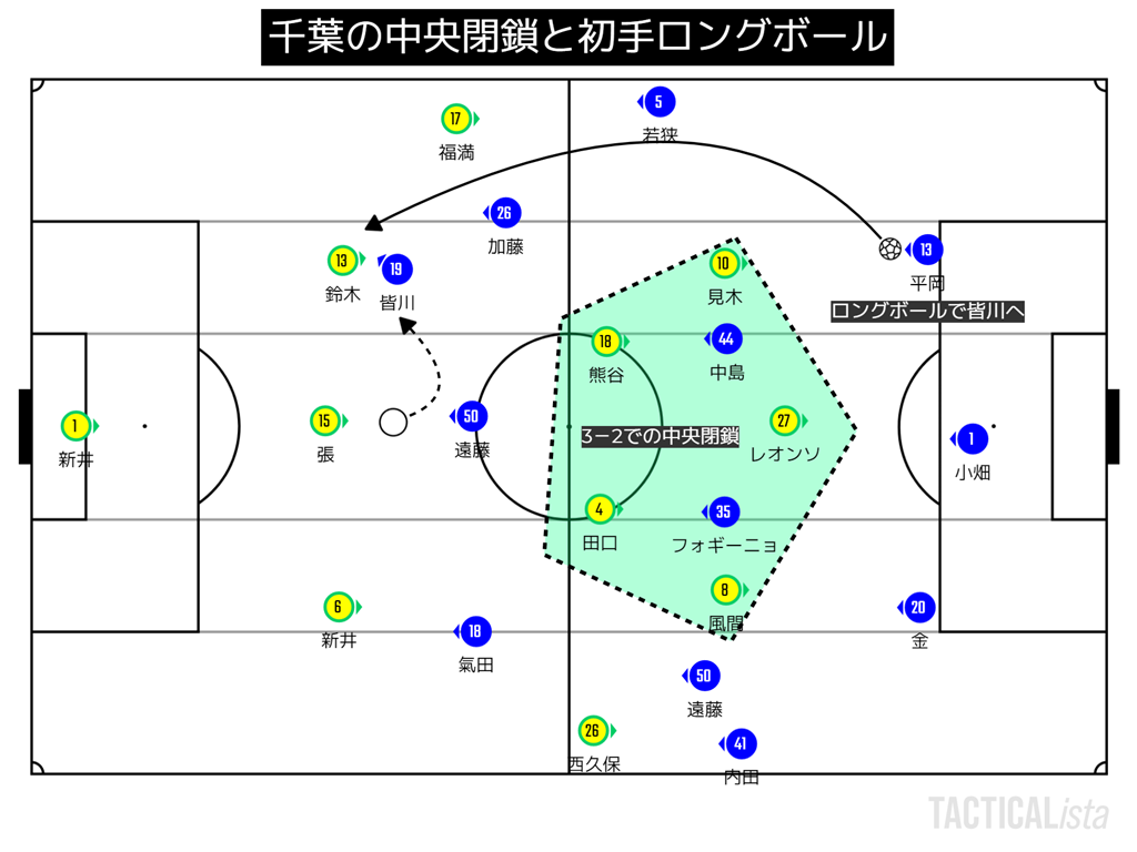 Jリーグ トンチンカンベガルタ仙台のサッカーを愛でるブログ
