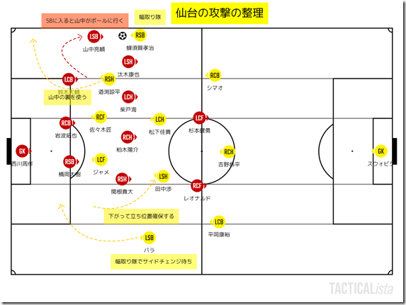 後半_仙台の攻撃整理 後半_仙台の攻撃整理