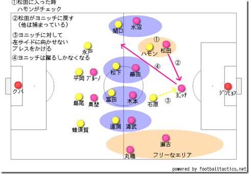 前プレスの修正