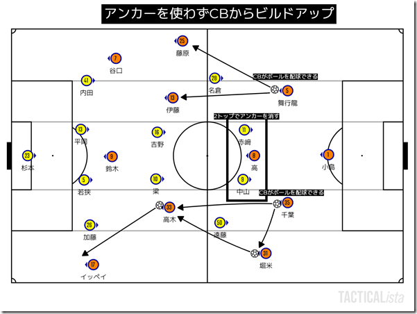 TACTICALista_2022223201 TACTICALista_2022223201