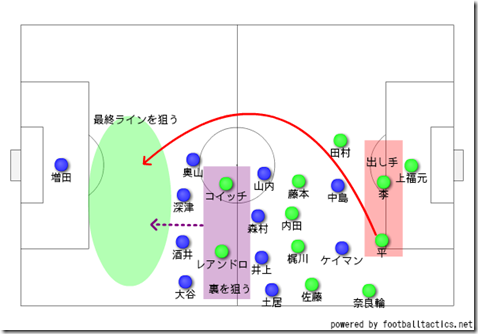 ロングボール１
