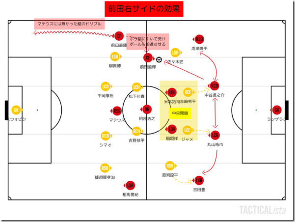 前田-マテウスのポジションチェンジ
