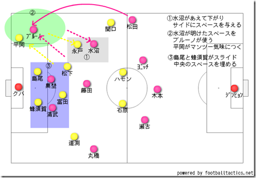 セレッソの狙いと仙台の対策