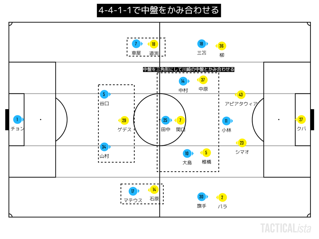 川崎フロンターレ トンチンカンベガルタ仙台のサッカーを愛でるブログ 川崎フロンターレ トンチンカンベガルタ仙台のサッカーを愛でるブログ