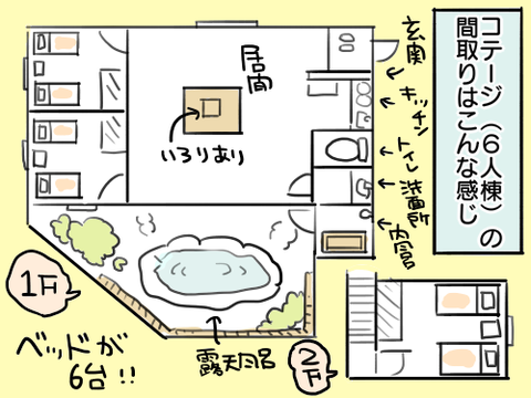 ふれあいコテージ11