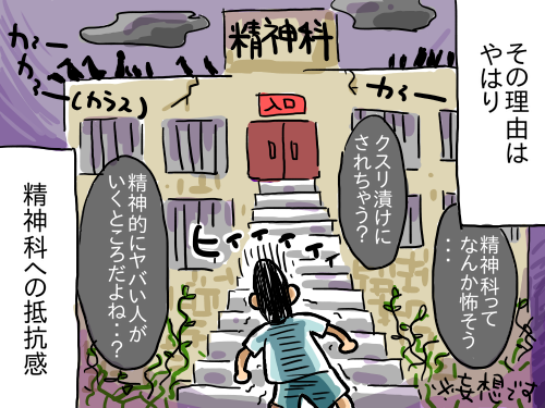 強迫の過程22