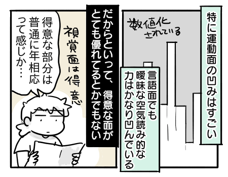日常1263