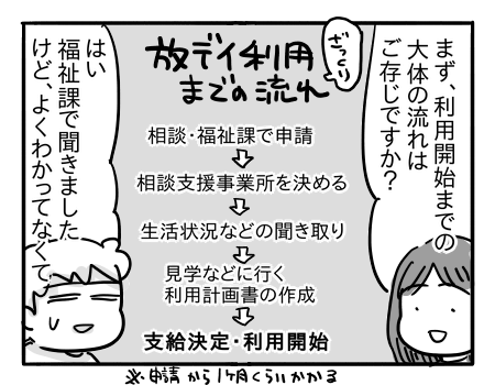 日常1702