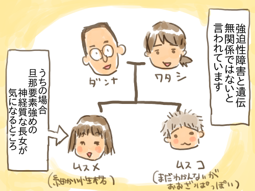 遺伝1