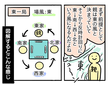 日常168