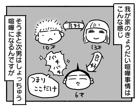 日常903