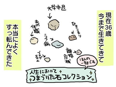 こんな自分と、生きていく47