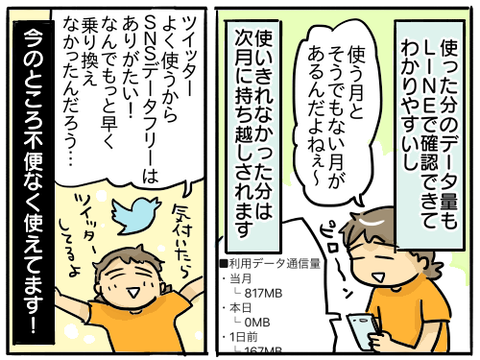 ラインモバイル12