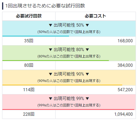 龍が如くオンライン