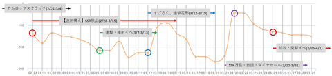 龍オン