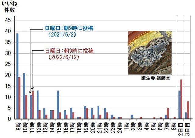 60-307誕生寺懸魚　いいね比較図640
