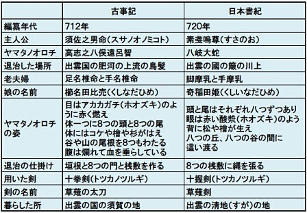 180201-yamata-hikaku-mw
