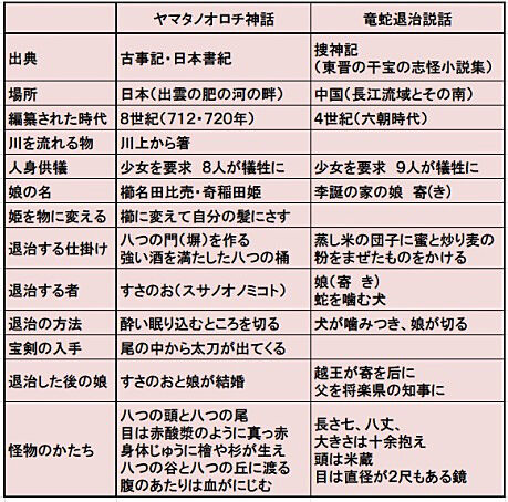 180201-sousinki-hikaku-w