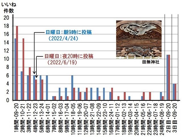 62-田無神社　比較図640